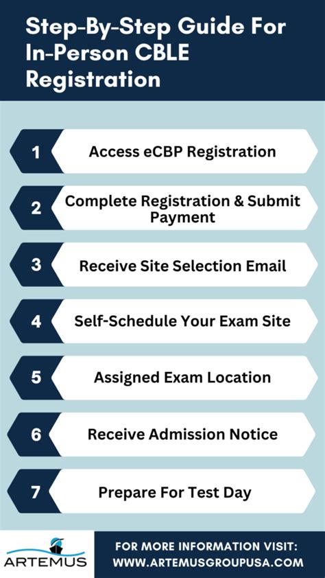 customs licensure exam|CBLE Registration Information .